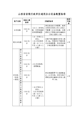 山西省省級(jí)行政單位通用辦公設(shè)備配置標(biāo)準(zhǔn)解析