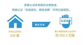 我國(guó)頒發(fā)ISO9001數(shù)量約占全球總量三分之一