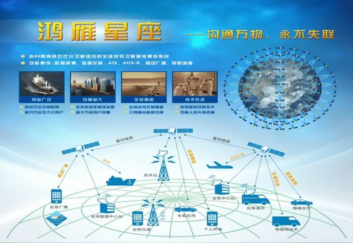 白玉京 手機直連衛星,中國星鏈何時能登場