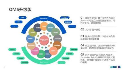 8年上市、3年微服務(wù)改造、2年中臺戰(zhàn) 回顧這家公司12年技術(shù)架構(gòu)轉(zhuǎn)型路