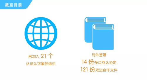 我國認證認可事業(yè)發(fā)展數(shù)據(jù)圖解