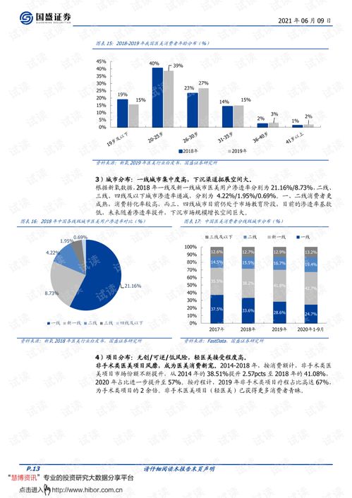 20210609 國盛證券 醫(yī)美行業(yè)2021中期策略 科技變美,服務賦能.pdf