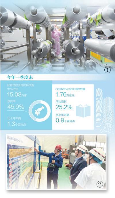 金融服務(wù)助力科技型企業(yè)蓬勃發(fā)展